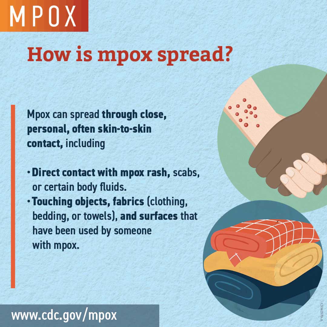 History of Mpox